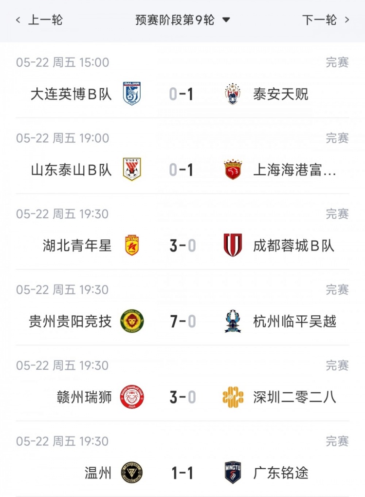 易倍体育官方入口-中乙综述：海港B队力克泰山B队6分领跑，贵阳竞技7-0狂胜登顶南区